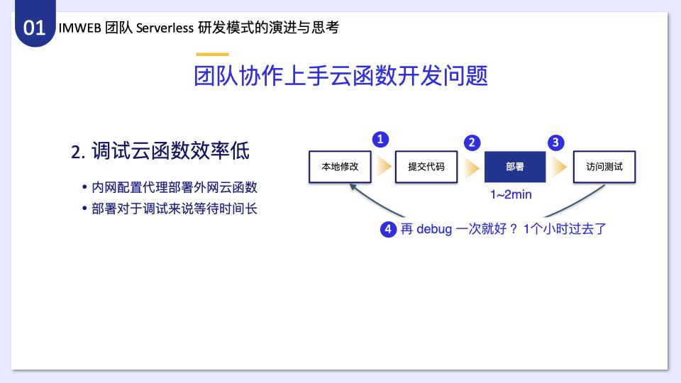 如何分析IMWEB前端团队一站式Serverless开发解决方案