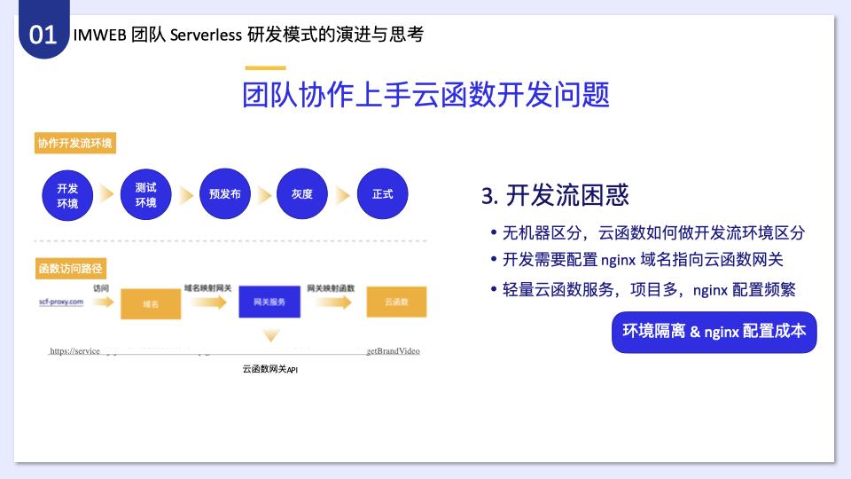 如何分析IMWEB前端團隊一站式Serverless開發(fā)解決方案