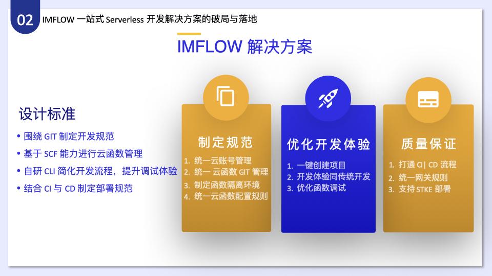 如何分析IMWEB前端團隊一站式Serverless開發(fā)解決方案