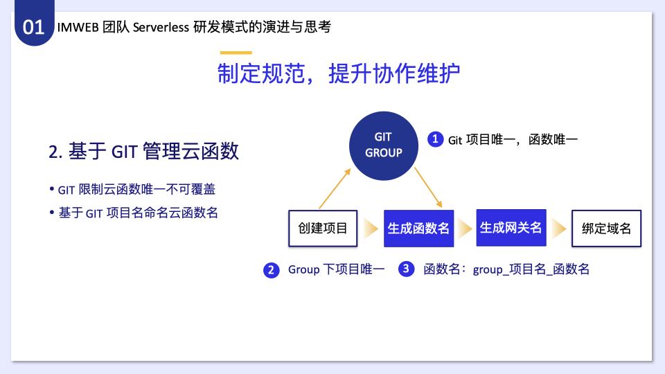 如何分析IMWEB前端团队一站式Serverless开发解决方案