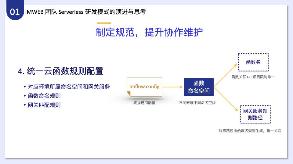 如何分析IMWEB前端團隊一站式Serverless開發(fā)解決方案