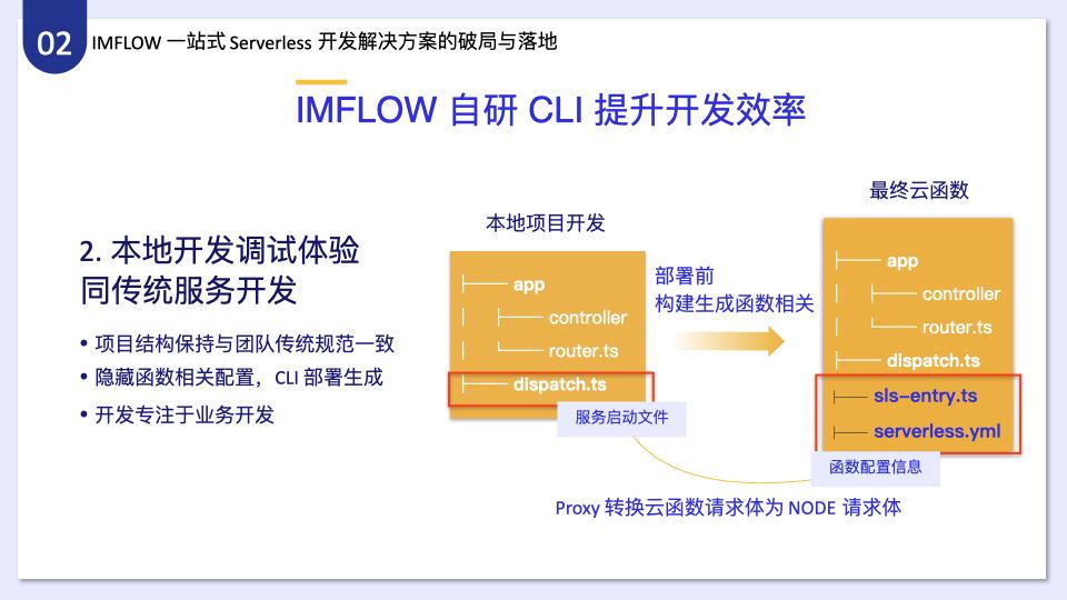 如何分析IMWEB前端團隊一站式Serverless開發(fā)解決方案