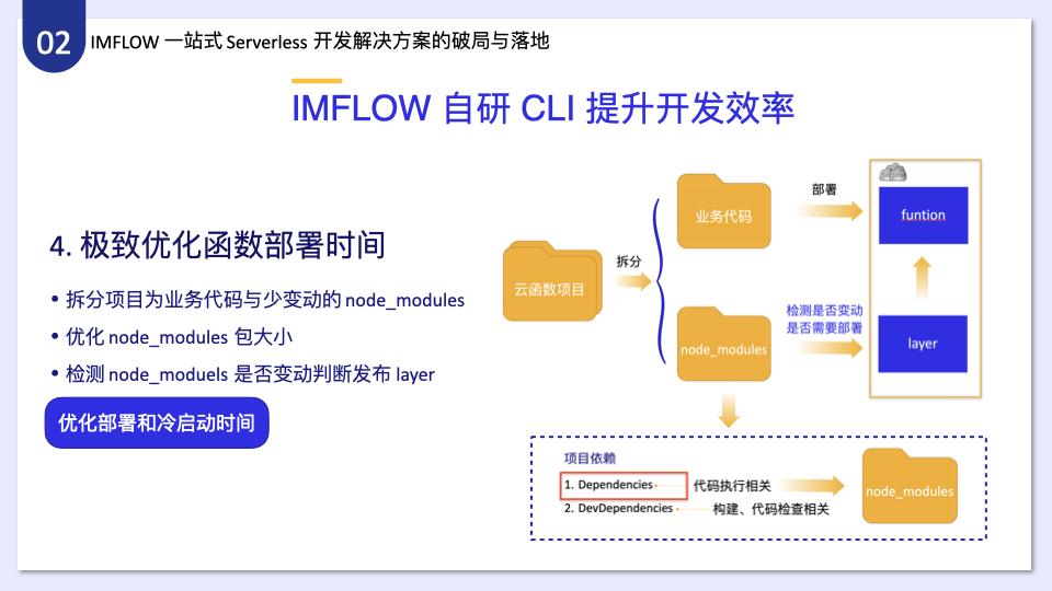 如何分析IMWEB前端團隊一站式Serverless開發(fā)解決方案