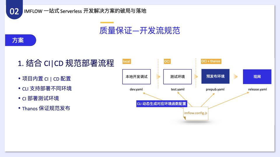 如何分析IMWEB前端团队一站式Serverless开发解决方案