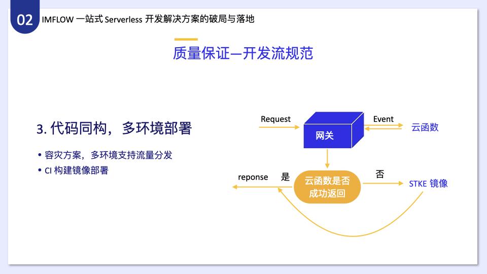 如何分析IMWEB前端团队一站式Serverless开发解决方案