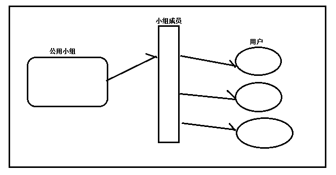 Salesforce怎么实现发邮件功能