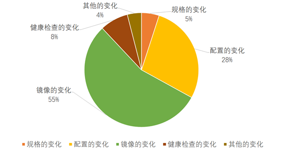 基于Kubernetes和OpenKruise的方法是什么