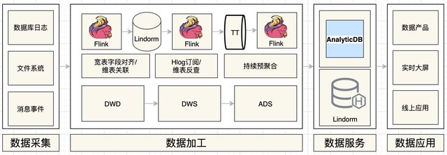 Hologres是如何完美支撐雙11智能客服實時數(shù)倉的