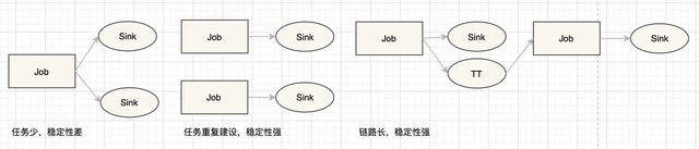 Hologres是如何完美支撐雙11智能客服實時數(shù)倉的