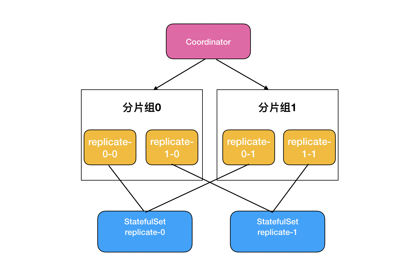 怎么用Prometheus監(jiān)控十萬container的Kubernetes集群