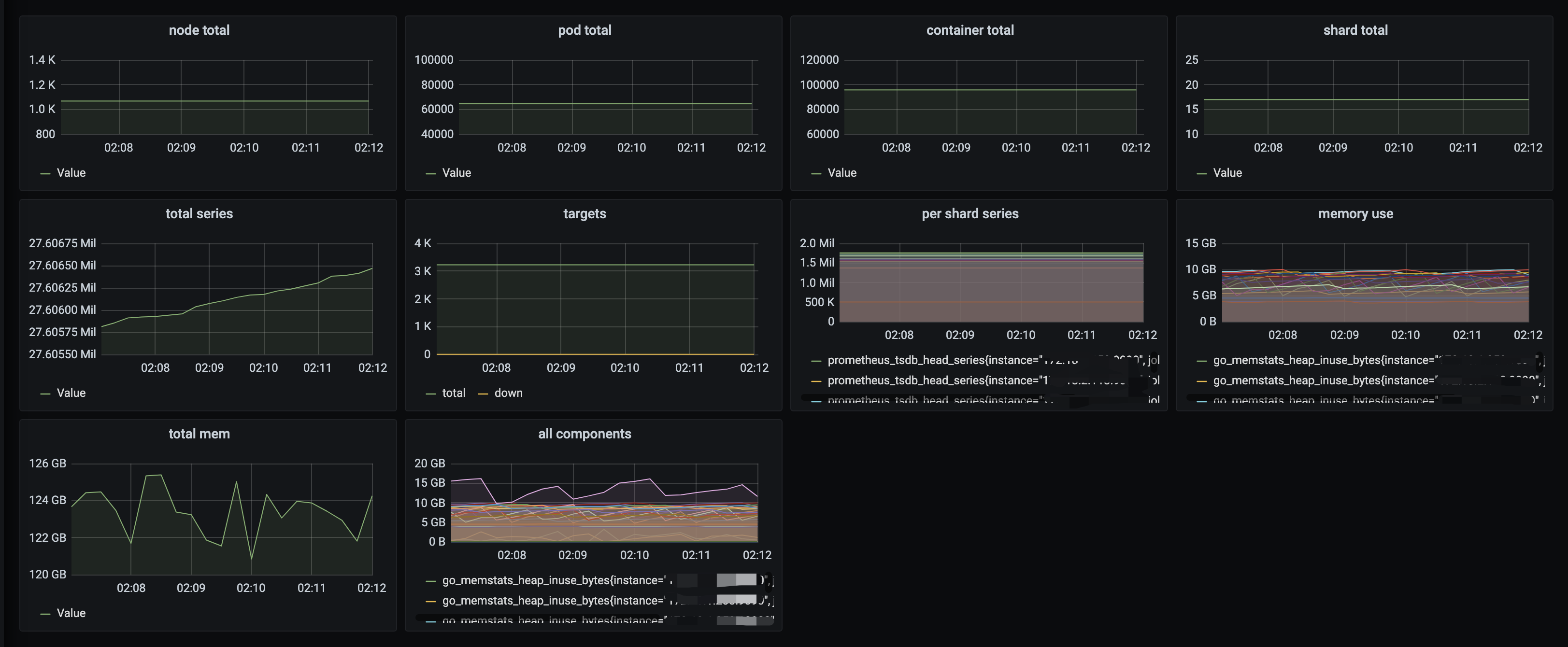 怎么用Prometheus监控十万container的Kubernetes集群