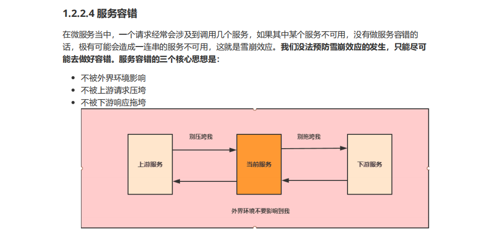 spring cloud alibaba的知識(shí)點(diǎn)有哪些