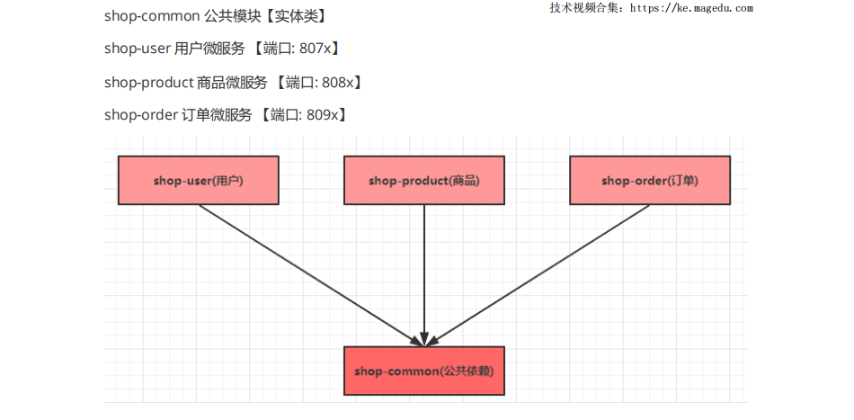 spring cloud alibaba的知识点有哪些