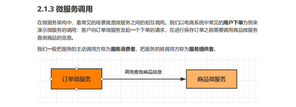 spring cloud alibaba的知識(shí)點(diǎn)有哪些