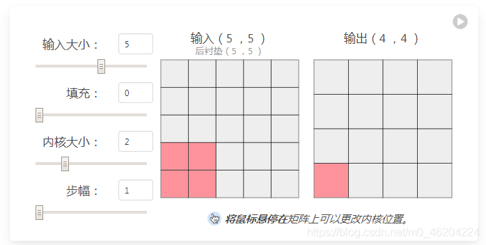 浏览器上如何实现CNN可视化