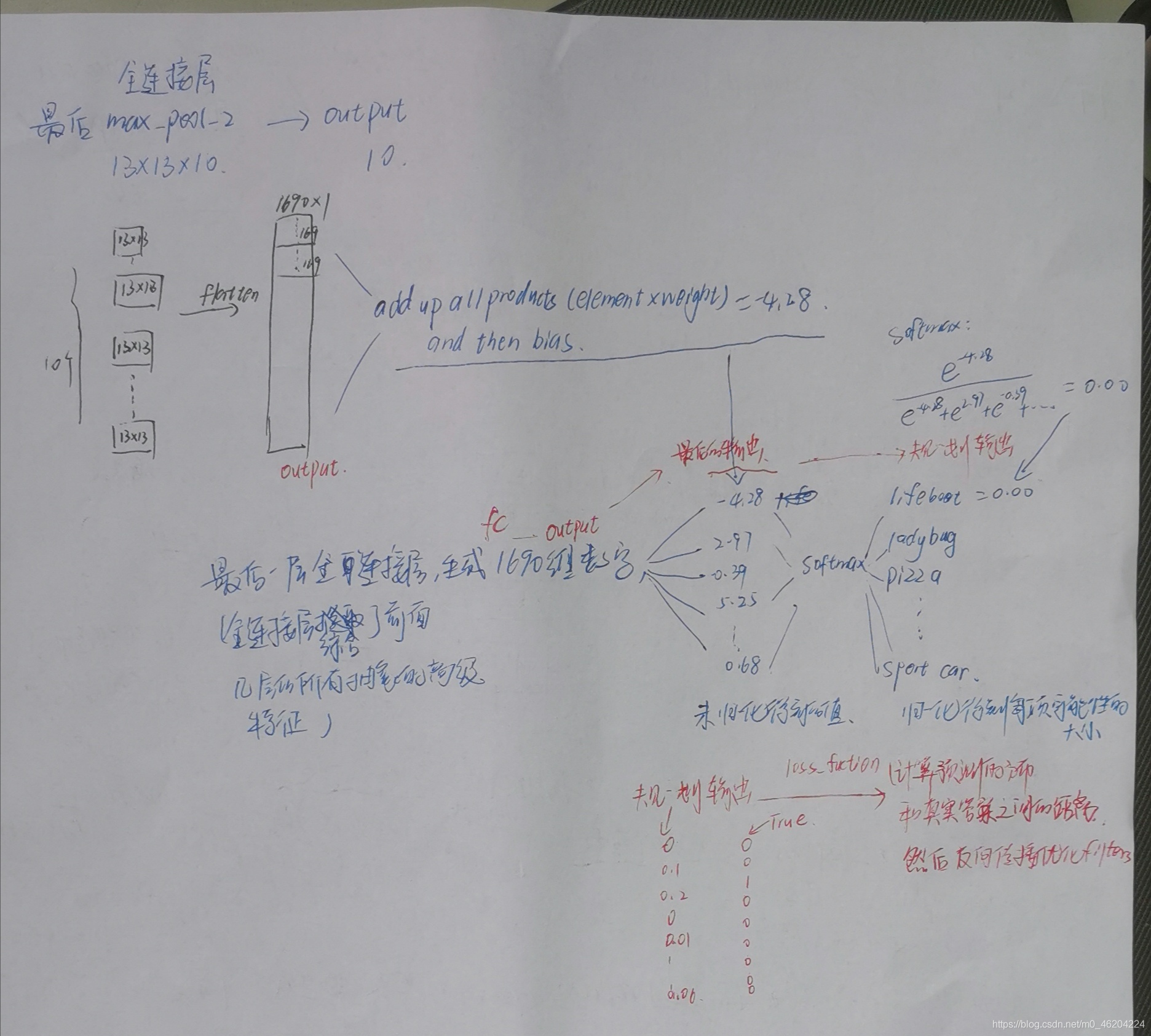 浏览器上如何实现CNN可视化