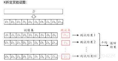 python实现K折交叉验证出现的问题以及KFold和StratifiedKFold的区别是什么