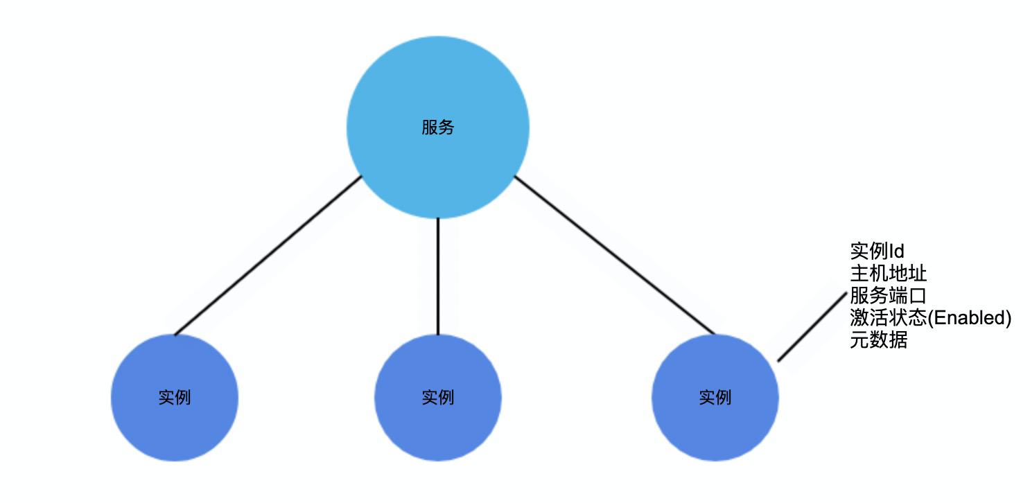 如何进行Nacos Go微服务中Dubbo-go 云原生核心引擎的探索