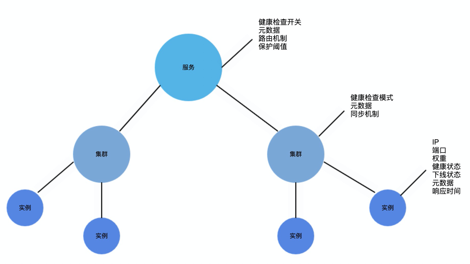 如何进行Nacos Go微服务中Dubbo-go 云原生核心引擎的探索