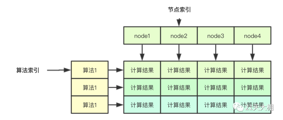 kubernetes中怎么利用map/reduce模式实现优选计算