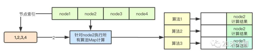 kubernetes中怎么利用map/reduce模式实现优选计算