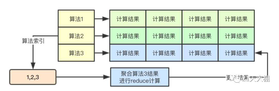 kubernetes中怎么利用map/reduce模式实现优选计算