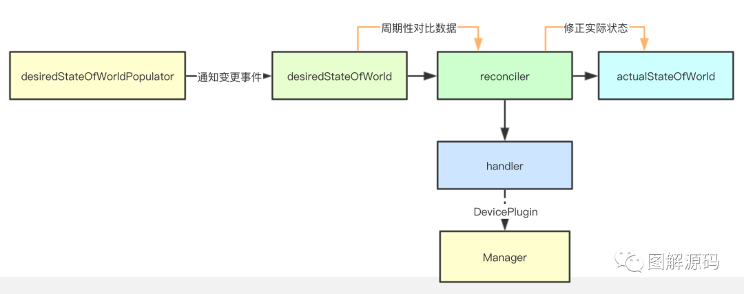 kubernetes中怎么实现资源扩展机制