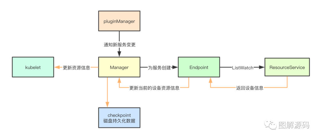 kubernetes中怎么实现资源扩展机制