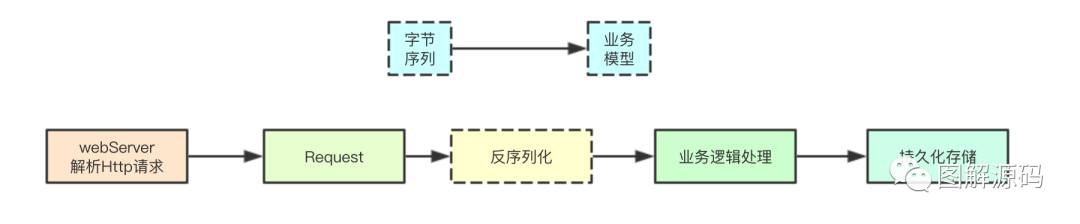 如何理解kubernetes中的api多版本机制实现