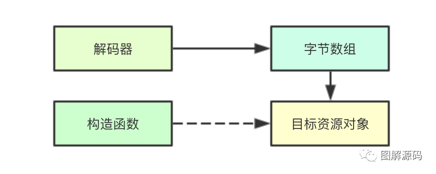 如何理解kubernetes中的api多版本机制实现