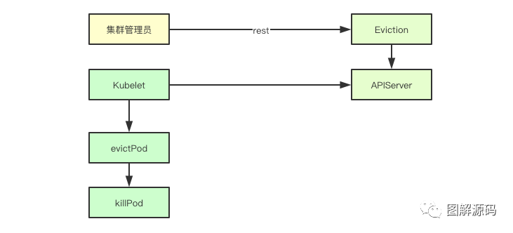 kubernetes中断预算的实现原理是什么