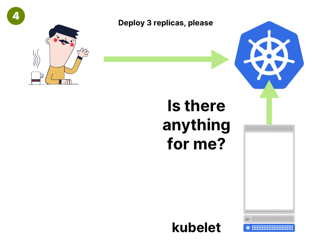 Pod在Kubernetes中的创建过程