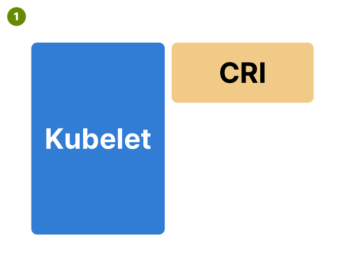 Pod在Kubernetes中的创建过程