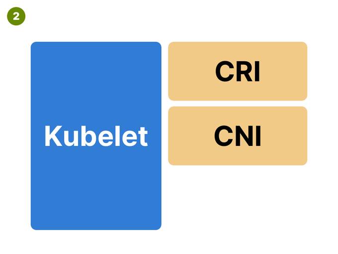 Pod在Kubernetes中的创建过程