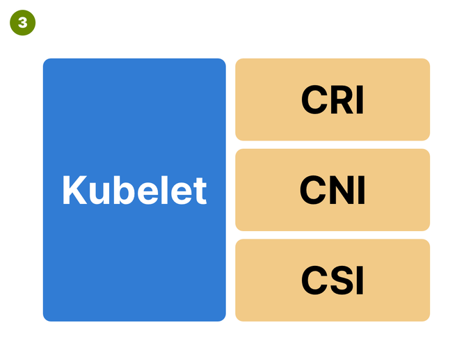 Pod在Kubernetes中的创建过程