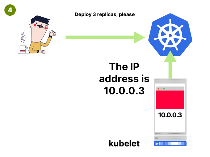 Pod在Kubernetes中的创建过程