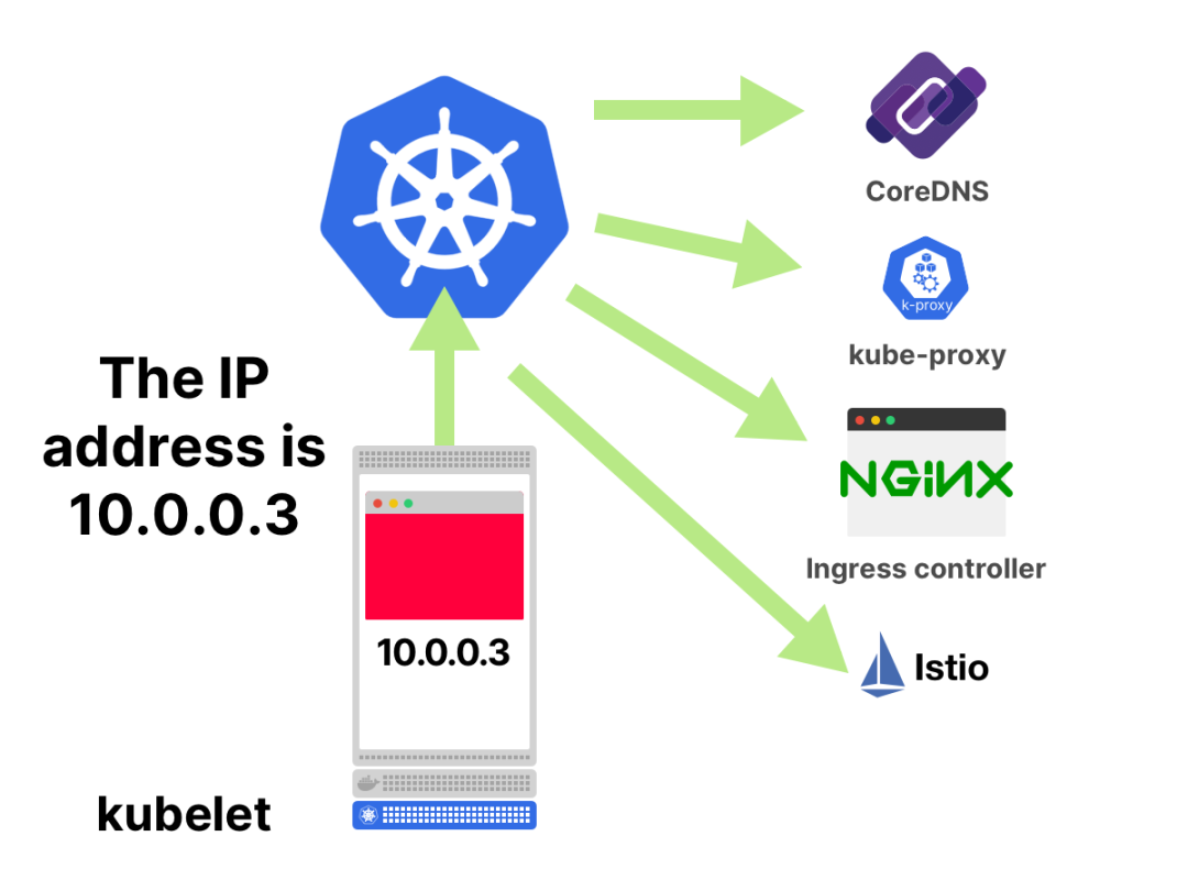 Pod在Kubernetes中的创建过程