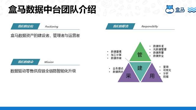 盒马基于DataWorks 搭建数据中台的实践是怎样的