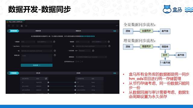 盒马基于DataWorks 搭建数据中台的实践是怎样的