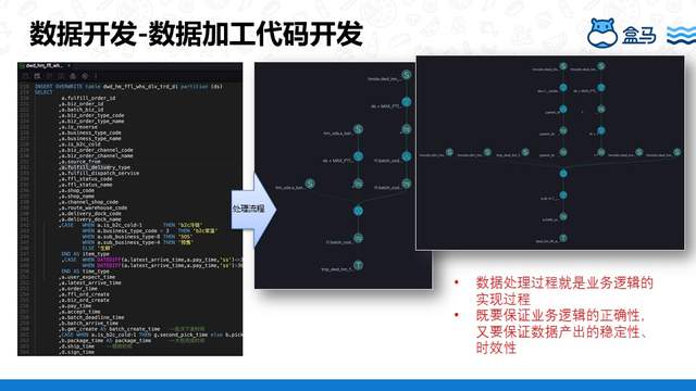 盒马基于DataWorks 搭建数据中台的实践是怎样的