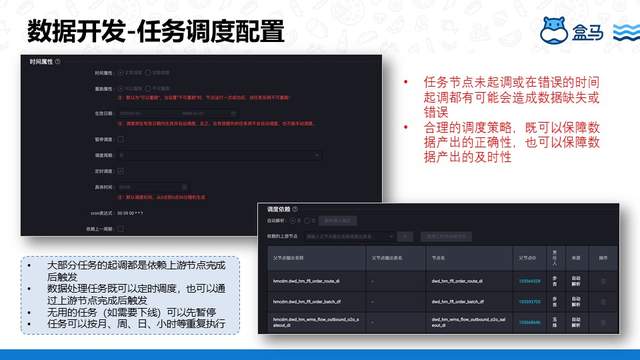 盒马基于DataWorks 搭建数据中台的实践是怎样的