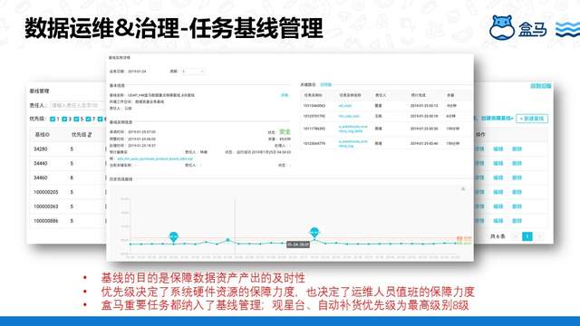 盒马基于DataWorks 搭建数据中台的实践是怎样的