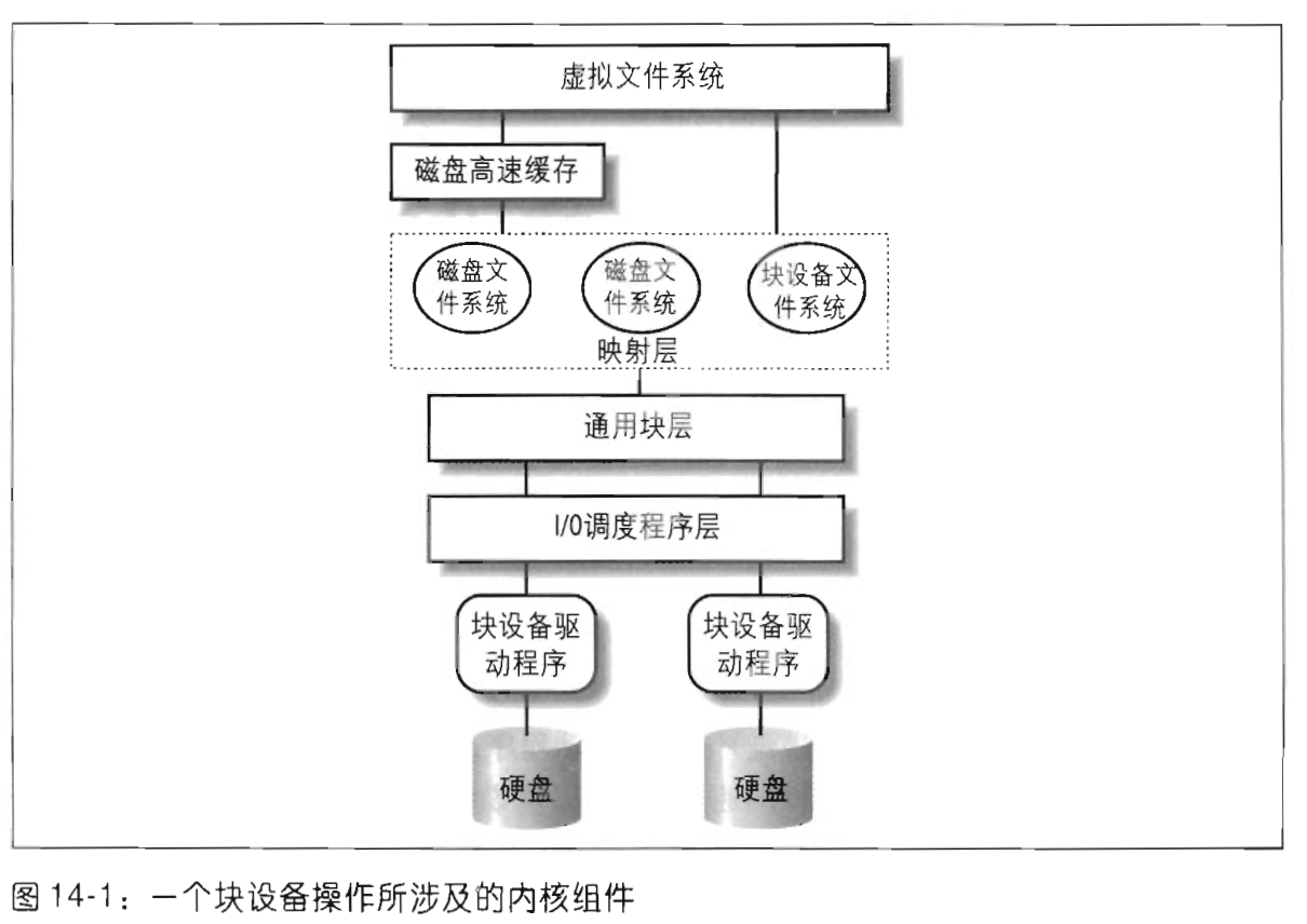 怎样进行Linux内核文件系统的分析