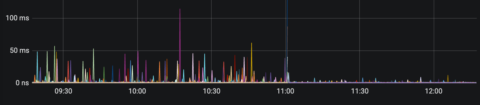 容器場景要選擇什么Linux版本