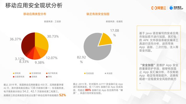 Android中怎么监控网络性能