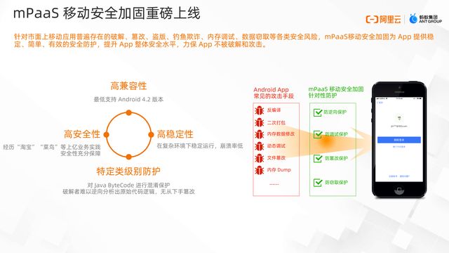 Android中怎么监控网络性能