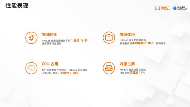 Android中怎么监控网络性能