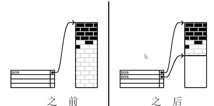 Linux怎么实现磁盘分区