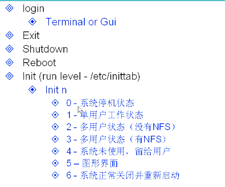 Linux系統(tǒng)啟動(dòng)順序是什么