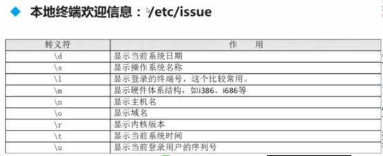 Shell如何登陆